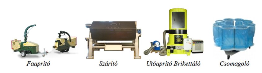 technologiai sorrend brikettalok